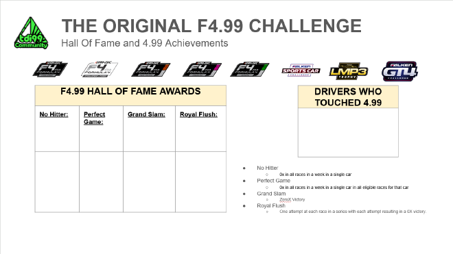 F499 Achievements